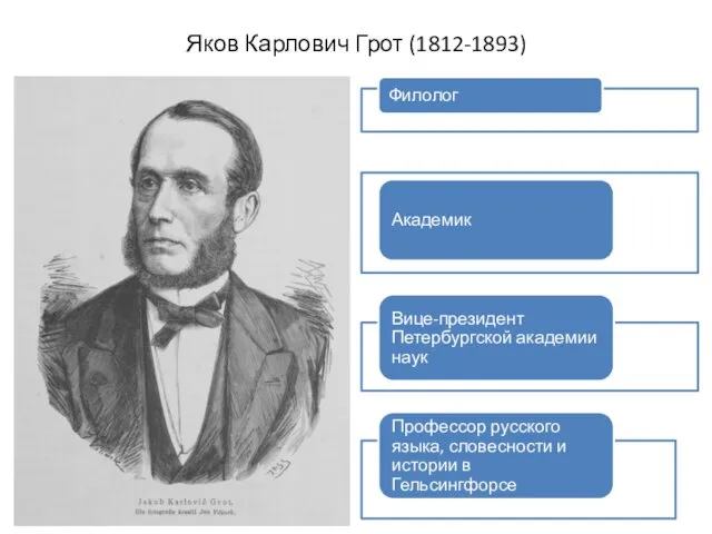 Яков Карлович Грот (1812-1893)