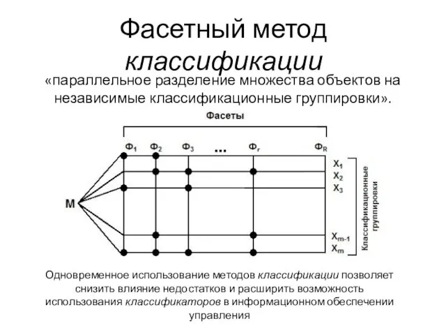 Фасетный метод классификации «параллельное разделение множества объектов на независимые классификационные группировки».