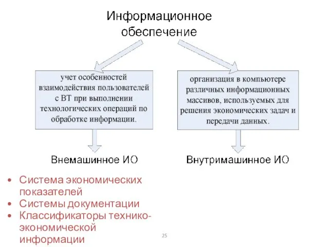 Система экономических показателей Системы документации Классификаторы технико-экономической информации