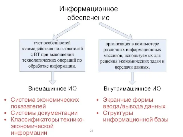 Система экономических показателей Системы документации Классификаторы технико-экономической информации Экранные формы ввода/вывода данных Структуры информационной базы