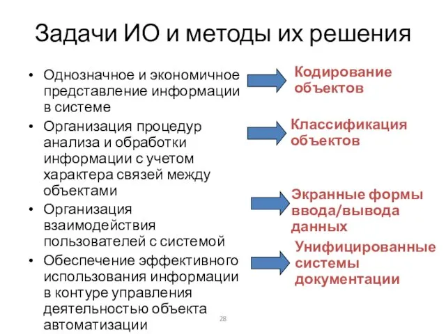 Задачи ИО и методы их решения Однозначное и экономичное представление информации