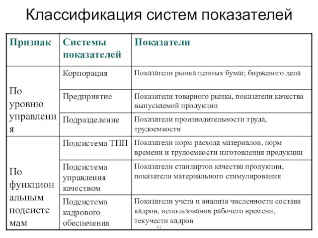 Классификация систем показателей