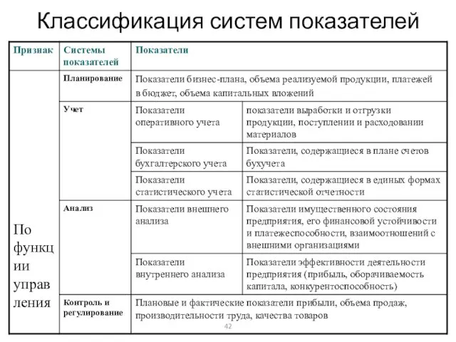 Классификация систем показателей