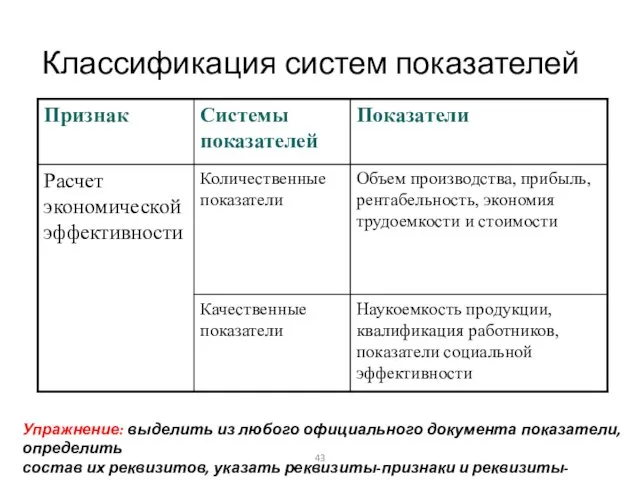 Классификация систем показателей Упражнение: выделить из любого официального документа показатели, определить