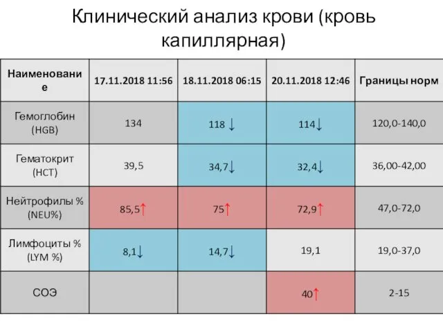 Клинический анализ крови (кровь капиллярная)