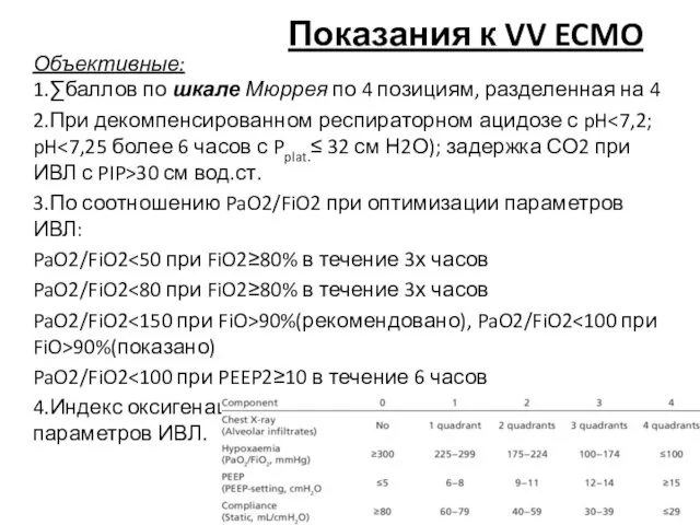 Объективные: 1.∑баллов по шкале Мюррея по 4 позициям, разделенная на 4