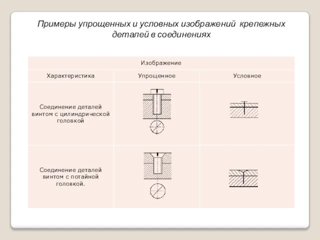 Примеры упрощенных и условных изображений крепежных деталей в соединениях