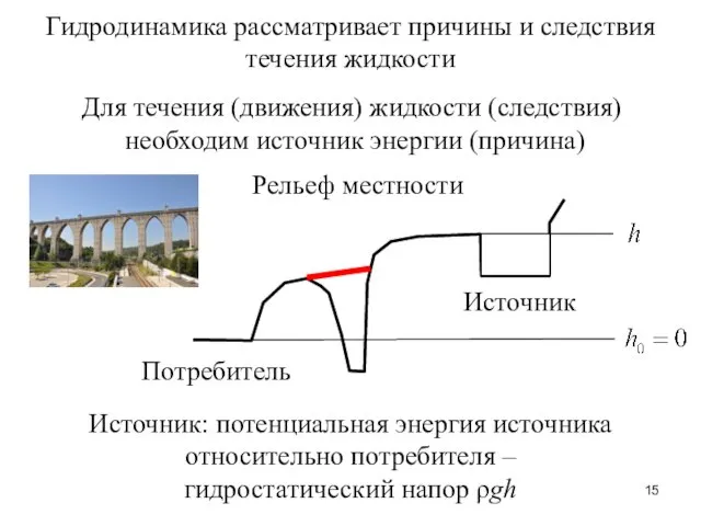 Для течения (движения) жидкости (следствия) необходим источник энергии (причина) Рельеф местности