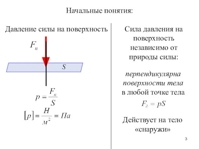 Давление силы на поверхность Начальные понятия: Сила давления на поверхность независимо