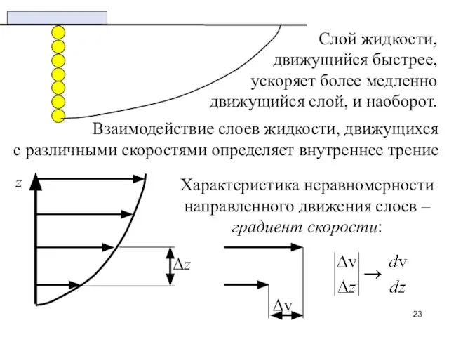 Слой жидкости, движущийся быстрее, ускоряет более медленно движущийся слой, и наоборот.