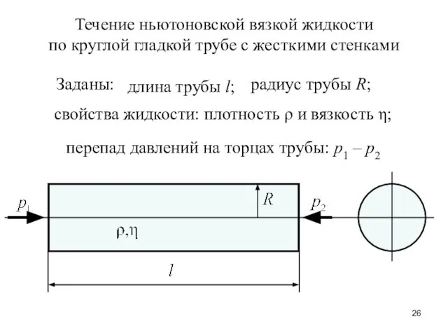 Течение ньютоновской вязкой жидкости по круглой гладкой трубе с жесткими стенками