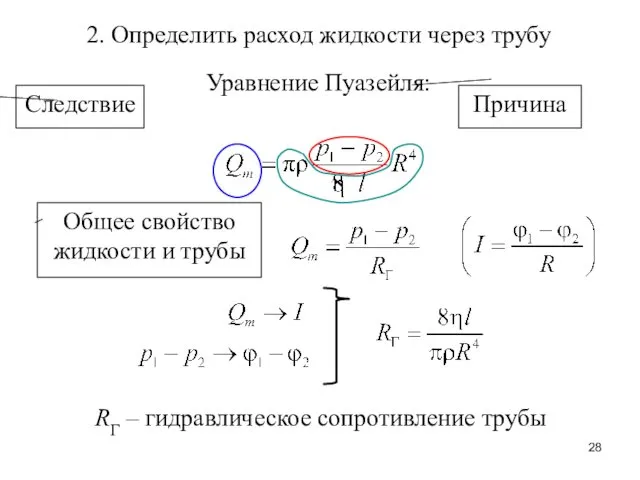 Уравнение Пуазейля: 2. Определить расход жидкости через трубу Причина Следствие Общее