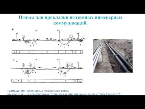 Полоса для прокладки подземных инженерных коммуникаций. Размещение инженерных подземных сетей на