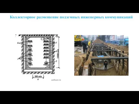 Коллекторное размещение подземных инженерных коммуникаций