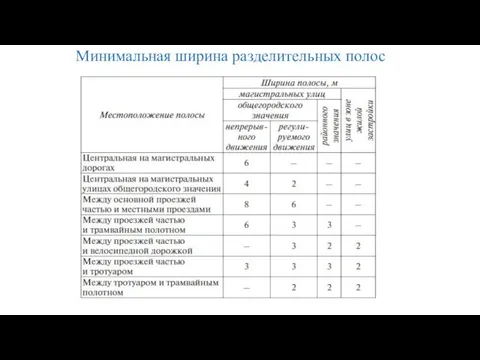 Минимальная ширина разделительных полос