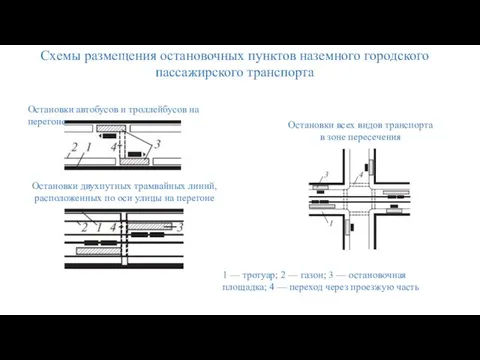 Схемы размещения остановочных пунктов наземного городского пассажирского транспорта Остановки автобусов и