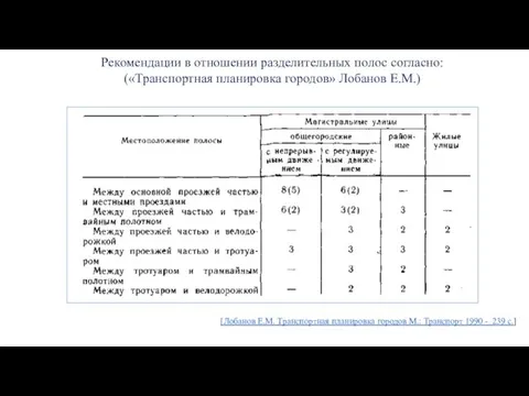 [Лобанов Е.М. Транспортная планировка городов М.: Транспорт 1990 - 239 с.]