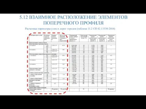 5.12 ВЗАИМНОЕ РАСПОЛОЖЕНИЕ ЭЛЕМЕНТОВ ПОПЕРЕЧНОГО ПРОФИЛЯ