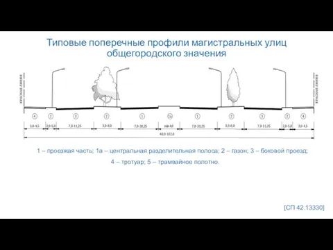 Типовые поперечные профили магистральных улиц общегородского значения 1 – проезжая часть;