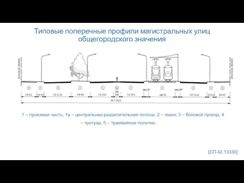 Типовые поперечные профили магистральных улиц общегородского значения 1 – проезжая часть;