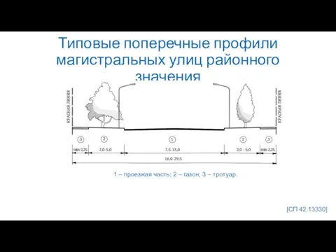 Типовые поперечные профили магистральных улиц районного значения 1 – проезжая часть;