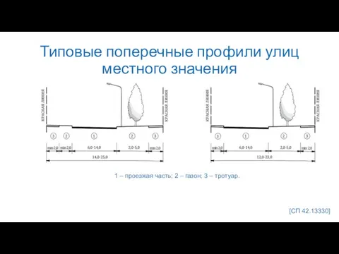 Типовые поперечные профили улиц местного значения 1 – проезжая часть; 2