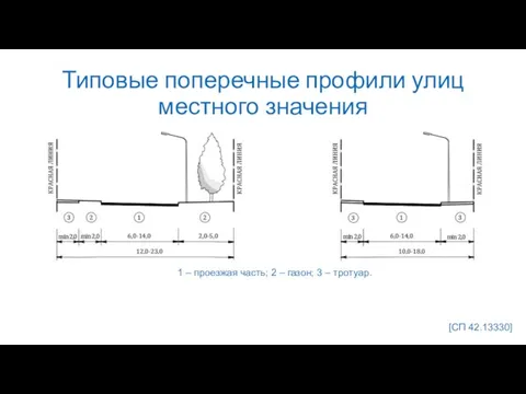 Типовые поперечные профили улиц местного значения 1 – проезжая часть; 2