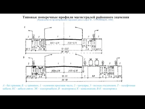 А - без трамвая; Б - с трамваем; 1 - основная