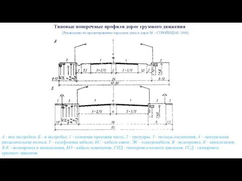 А - вне застройки; Б - в застройке; 1 - основная