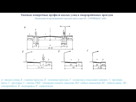 А - жилые улицы; Б - главные проезды; В - основные
