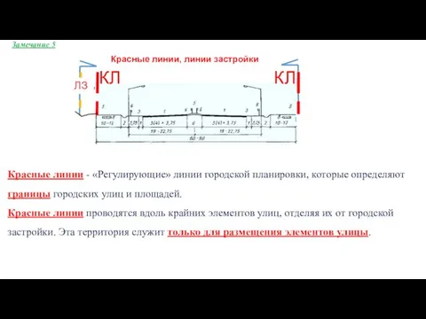 Красные линии - «Регулирующие» линии городской планировки, которые определяют границы городских