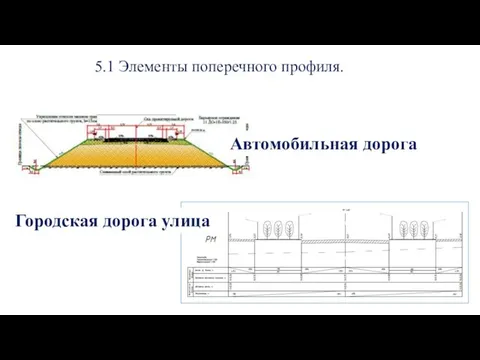 5.1 Элементы поперечного профиля. Автомобильная дорога Городская дорога улица