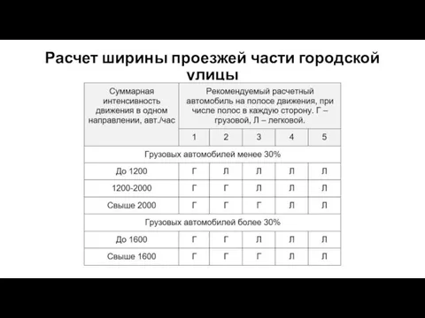 Расчет ширины проезжей части городской улицы Таблица 3