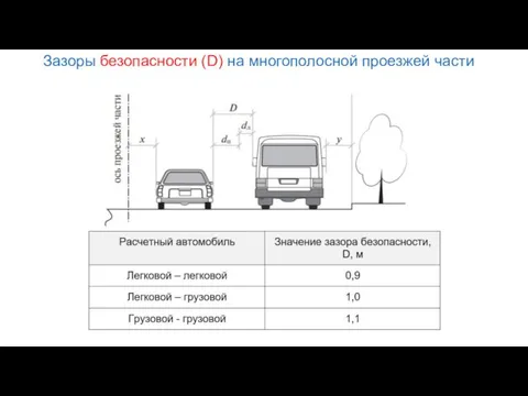 Зазоры безопасности (D) на многополосной проезжей части