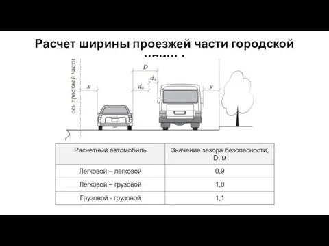 Расчет ширины проезжей части городской улицы