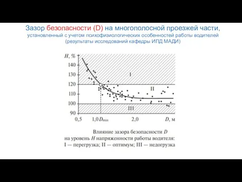 ОПРЕДЕЛЕНИЕ ЗАЗОРА БЕЗОПАСНОСТИ “D” С УЧЕТОМ ПСИХОФИЗИОЛОГИИ ВОДИТЕЛЯ Зазор безопасности (D)