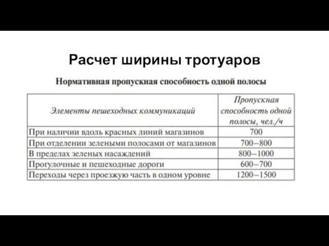 Расчет ширины тротуаров