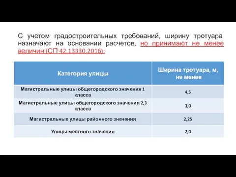 С учетом градостроительных требований, ширину тротуара назначают на основании расчетов, но