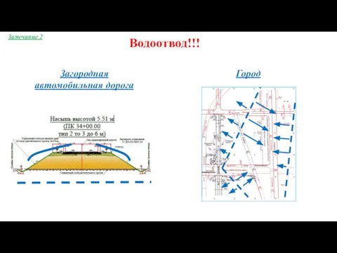 Водоотвод!!! Загородная автомобильная дорога Замечание 2