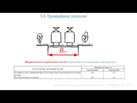 5.6 Трамвайное полотно Ширина полосы трамвайных путей нормальной колеи на прямых
