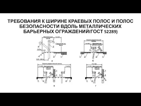 ТРЕБОВАНИЯ К ШИРИНЕ КРАЕВЫХ ПОЛОС И ПОЛОС БЕЗОПАСНОСТИ ВДОЛЬ МЕТАЛЛИЧЕСКИХ БАРЬЕРНЫХ ОГРАЖДЕНИЙ(ГОСТ 52289)