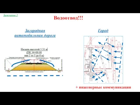 Водоотвод!!! Загородная автомобильная дорога + инженерные коммуникации Замечание 2