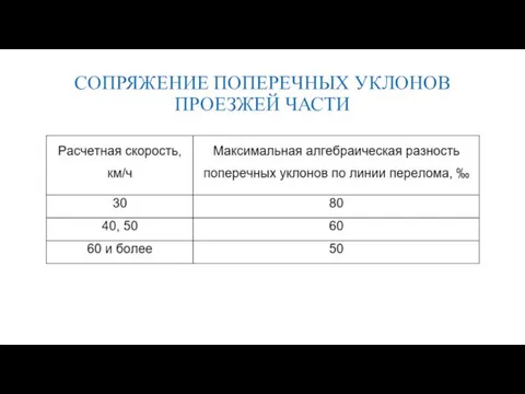 СОПРЯЖЕНИЕ ПОПЕРЕЧНЫХ УКЛОНОВ ПРОЕЗЖЕЙ ЧАСТИ