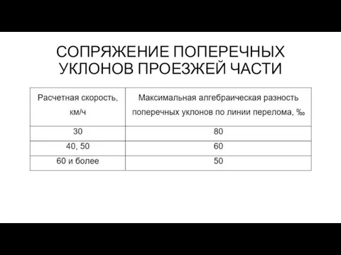 СОПРЯЖЕНИЕ ПОПЕРЕЧНЫХ УКЛОНОВ ПРОЕЗЖЕЙ ЧАСТИ