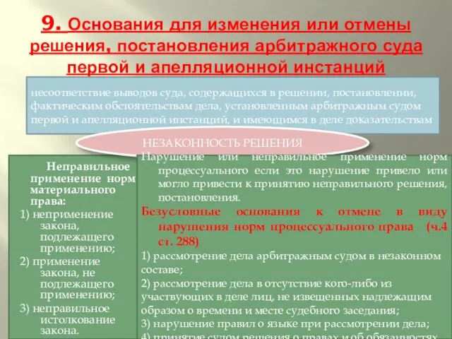 9. Основания для изменения или отмены решения, постановления арбитражного суда первой