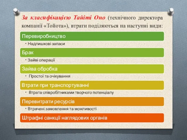 За класифікацією Тайіті Оно (технічного директора компанії «Тойота»), втрати поділяються на наступні види: