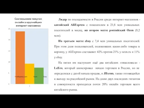 Лидер по посещаемости в России среди интернет-магазинов - китайский AliExpress с