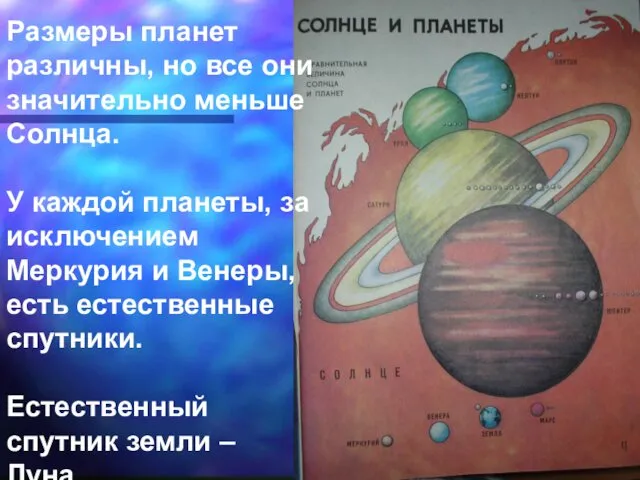 Размеры планет различны, но все они значительно меньше Солнца. У каждой