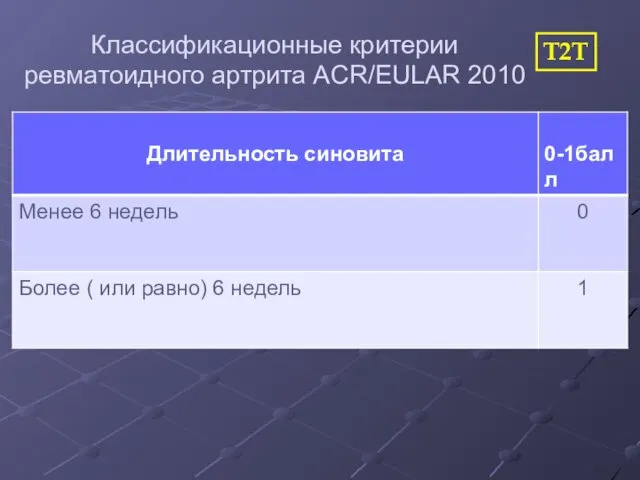 Класcификационные критерии ревматоидного артрита ACR/EULAR 2010 T2T