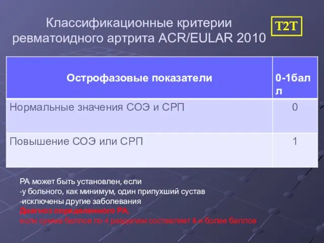 Класcификационные критерии ревматоидного артрита ACR/EULAR 2010 T2T РА может быть установлен,